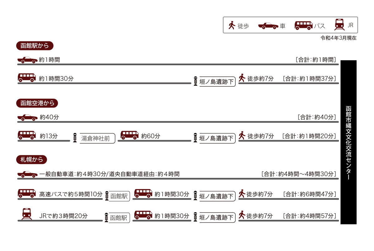 交通アクセス イメージ図