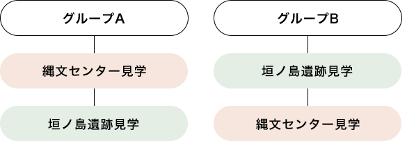 見学モデルコース 例1