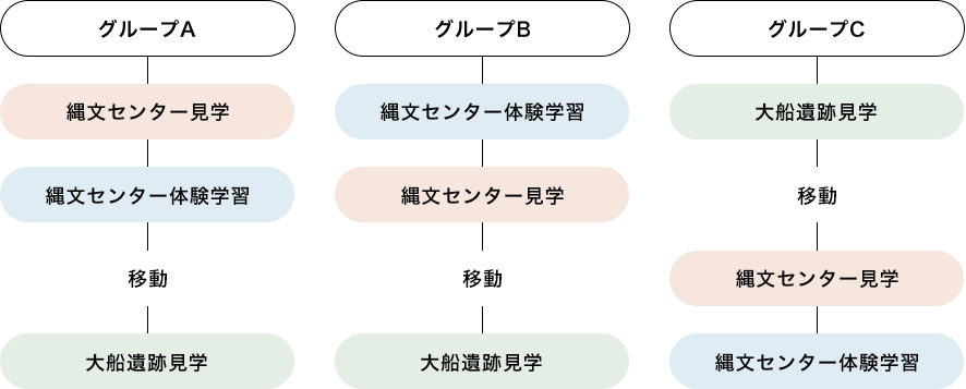 見学モデルコース 例2